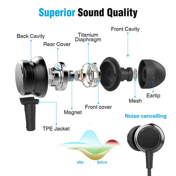Trådbundna hörlurar In-Ear-hörlurar med mikrofon, hörlurar med mikrofon och volymkontroll-svart
