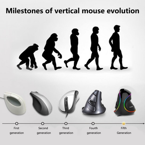 Trådløs vertikal mus ergonomisk optisk mus med justerbar DPI, 6 knapper og avtakbart håndleddstøtte for PC-datamaskin bærbar PC-kablet RGB