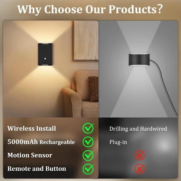 Wireless sensor wall lights – 2-pack rechargeable night lights with remote control, powered by 3600mAh battery.