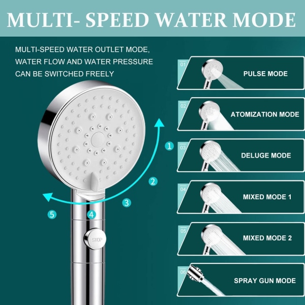 Høytrykks vannsparende dusjhode, 6-modus justerbart baderoms dusjhode, antikalk dusjhode med stopp, enkel å installere hvit