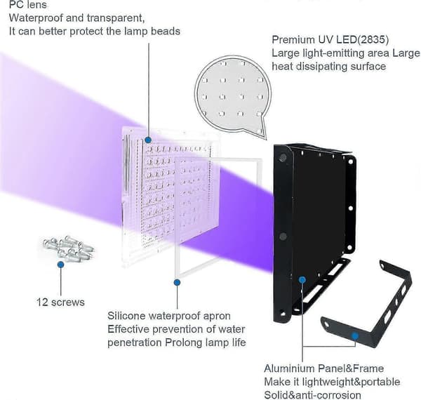 2 stk. 100W UV LED projektør sort lys IP65 vandtæt, ultraviolet LED-lampe, lyseffekt