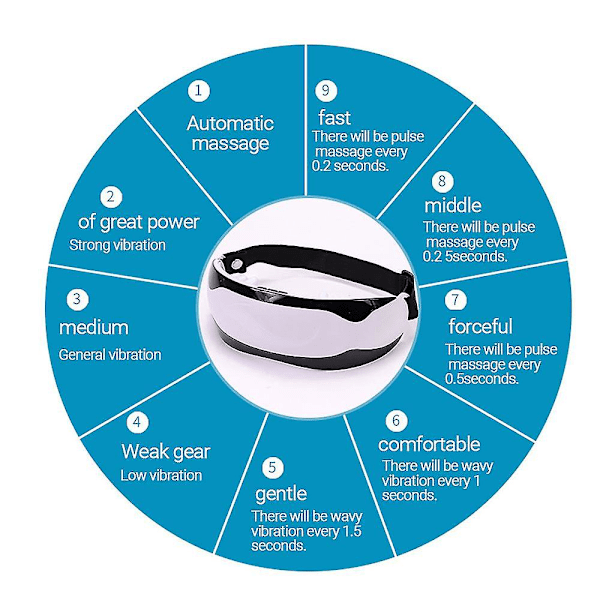Elektrisk øyemaske med vibrasjon - Øyemassasje for øyetretthet, smertelindring - Perfekt for reiser, kontor og hjem