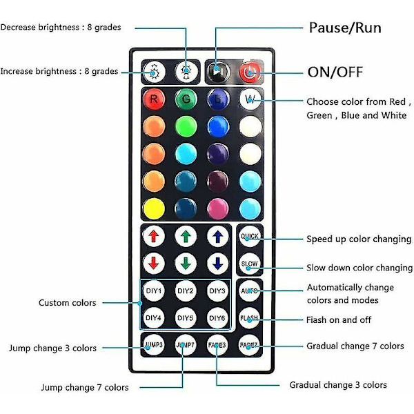 DC 12V IR trådlös fjärrkontroll för fjärrstyrning av 5050 3528 RGB LED-remsor -(En huvudanslutning)