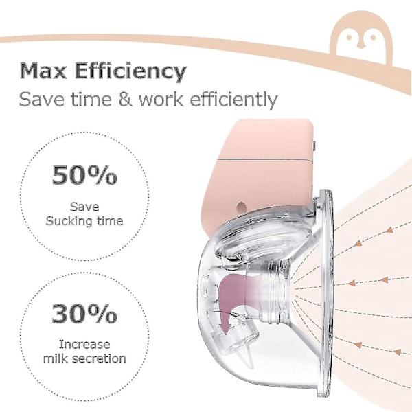 Bärbar Dubbel Elektrisk Bärbar Bröstpump, Låg Ljudnivå & Handsfree