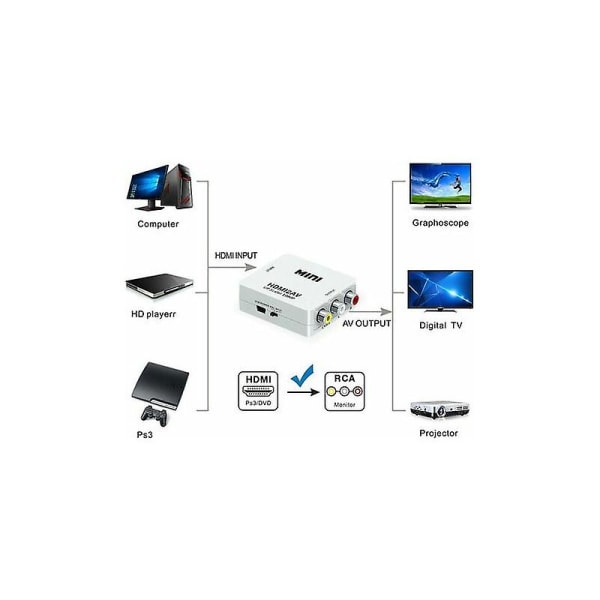 HDMI till AV-omvandlare HDMI2AV HDMI till RCA HDMI Switcher 1080P (Vit)