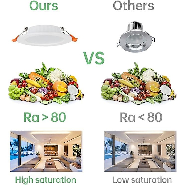 1 st LED Infälld Spotlight, Extra Platt, LED Infälld Spotlight Inomhus Taklampa, Rund Ultra Slim Downlight, 5W Motsvarande 40W Glödlampa, För Livin
