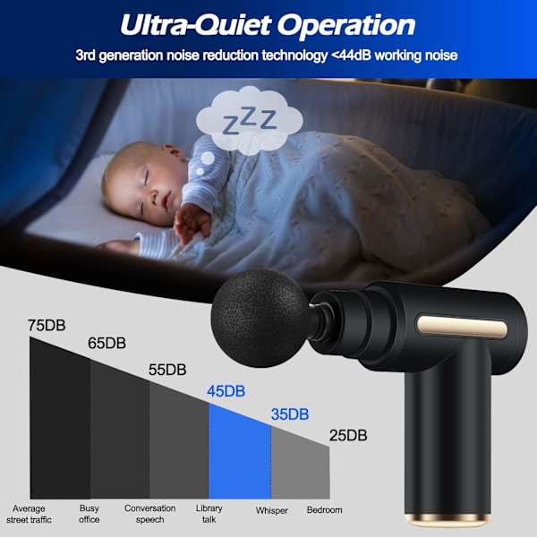 Kannettava lihasmassager 6 nopeudella, 4 hierontapäällä, 1800 mAh akulla ja Type-C-latauksella