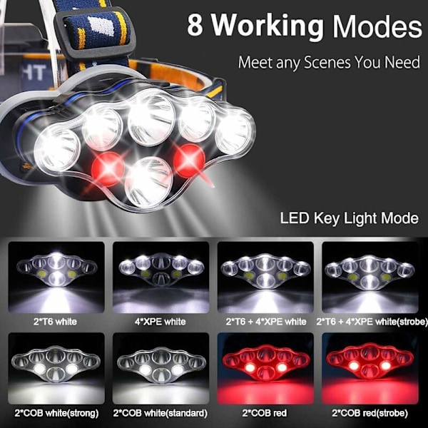 LED-pannlampa, USB-uppladdningsbar pannlampa med rörelsesensor, 6 belysningslägen, IPX4 vattentät,