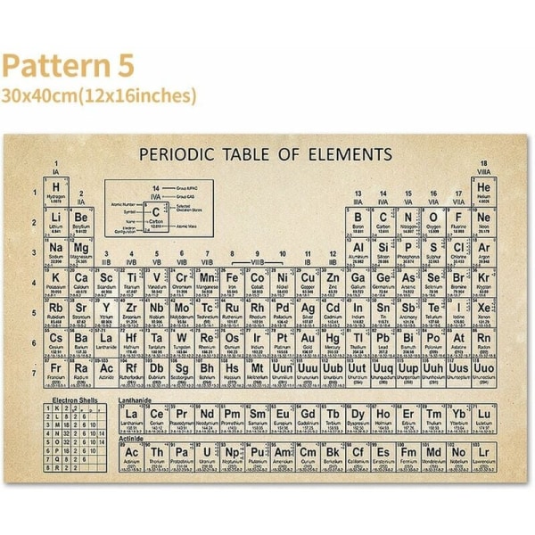 5 (oinramad, med paket) 30x40cm periodiska systemet affisch kemisk dukmålning HANBING