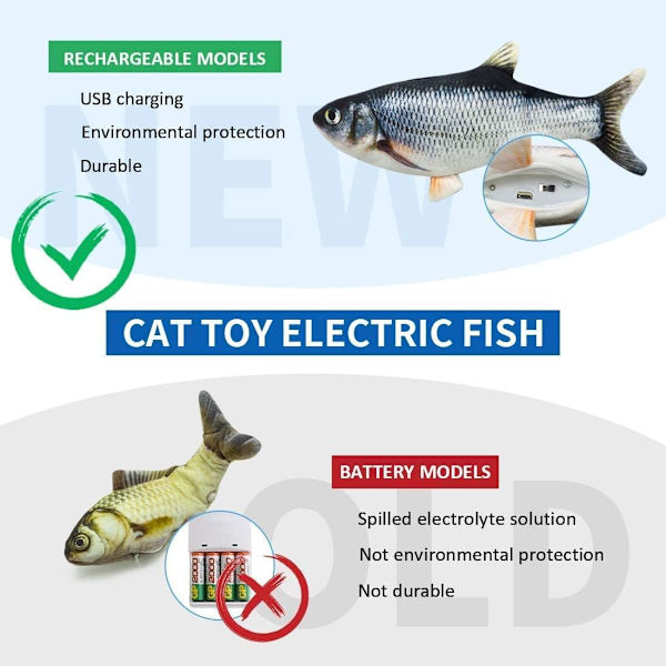 Kattmyntaleksaker, Elektrisk fiskleksak för katt, Kattunge plyschleksak, Interaktiv kattmyntaleksak, USB-laddning