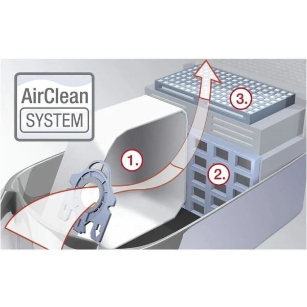 10-pak GN Airclean støvsugerpose udskiftningsposer til Miele AirClean 3D GN støvsugerposer