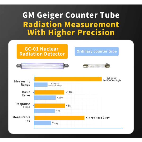 Nuklear strålingsdetektor GC-01 Geigertæller Personligt Dosimeter Røntgen γ-ray β-ray Radioaktivitetstester Marmordetektor 1 ST