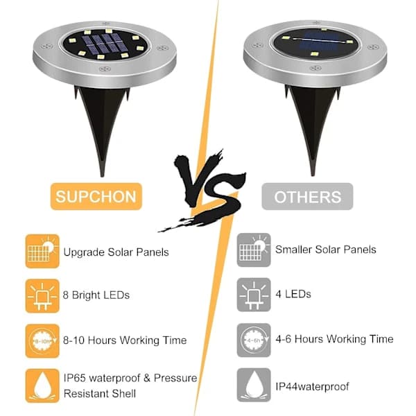 /EA/Utendørs solcellelampe, 8 LED spotlight solcellelampe hage vanntett