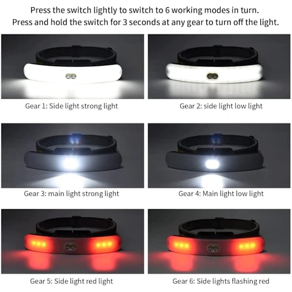/EA/Stor LED-frontlykt spotlight USB-lading hodeplagg sterkt lys