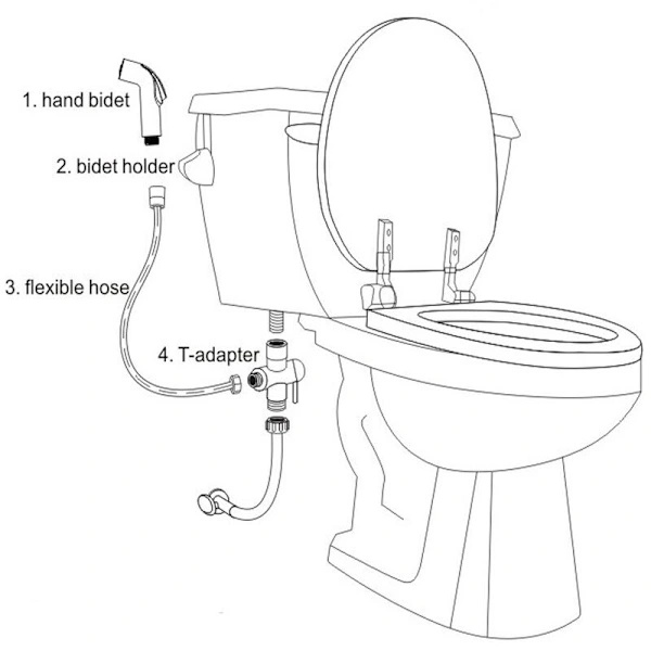 /EA/Vägventil, Handdusch Duschkomponenter Universal