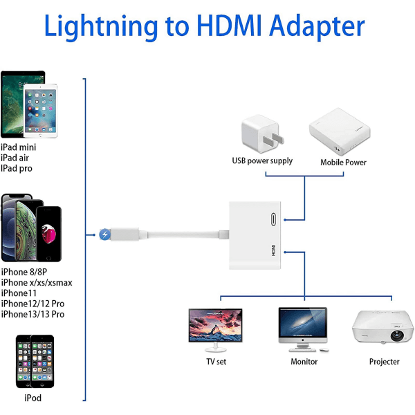 Lightning till HDMI-adapter [Apple MFi-certifierad], ingen power behövs 1080P-skärmkonverterare med Lightning-laddningsport, iPhone till HDMI-adapterkompatibel A