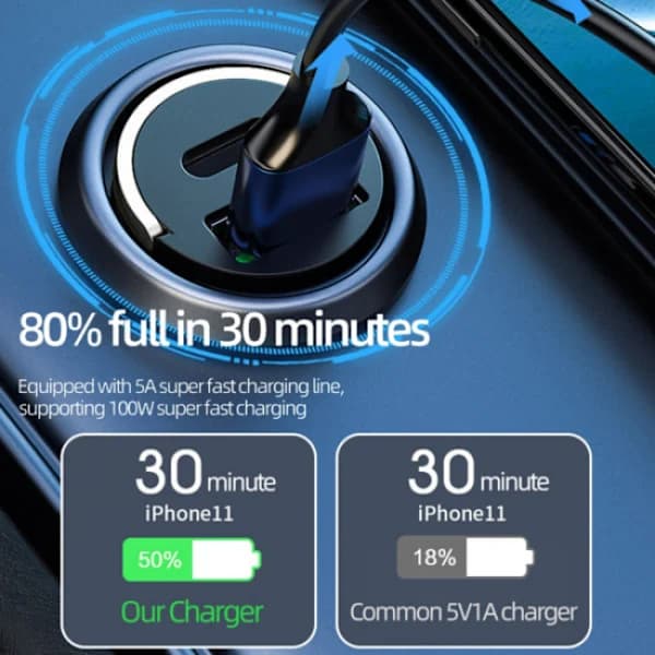 /EA/Auton pikalataussovitin matkapuhelimelle Tablet Dashcam USB & P
