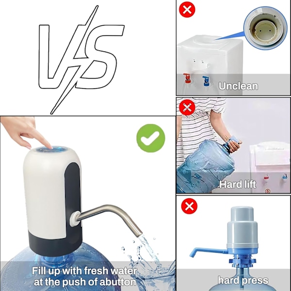 Vattendispenser för portabilitet, elektrisk vattenpump med USB-datakabel, vit automatisk dricksvattenflaskpump för resor, kontor, hem, kök
