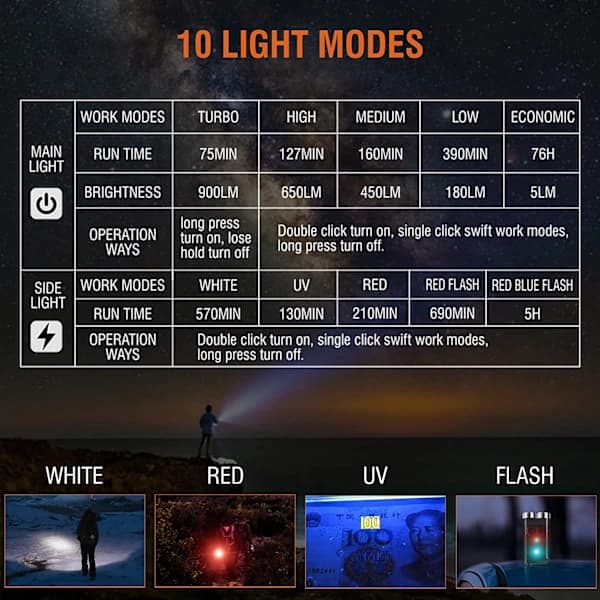 /EA/V3 Mini Ladattava Taskulamppu Led Taskulamppu Tehokas 900 Lumen wit