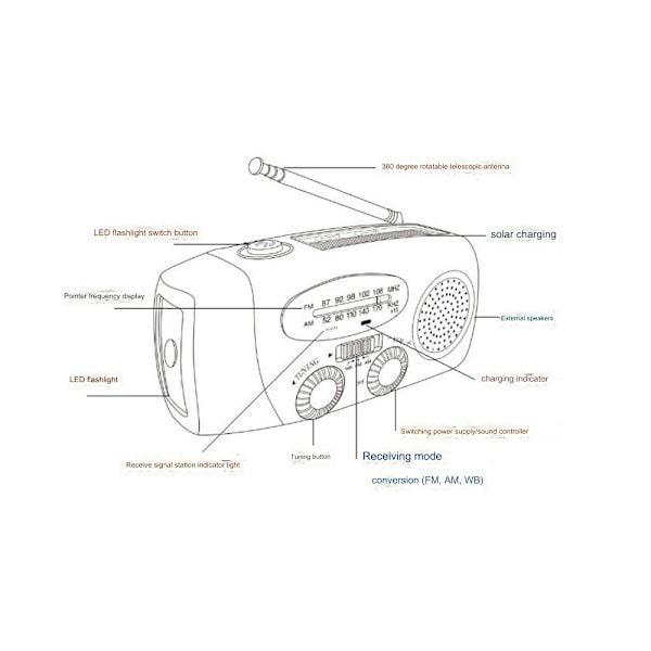Vevradio med mobilladdare, solpanel, ficklampa, powerbank, SOS, 1-P, grön