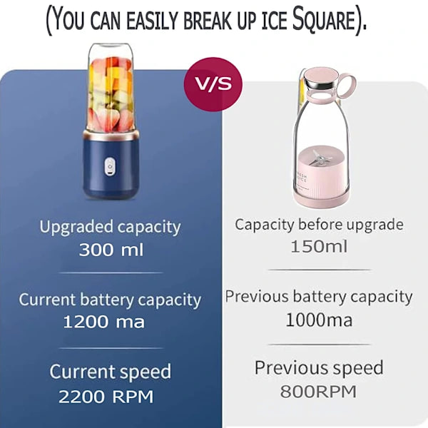 /EA/Mini smoothie maker, stativmixer, elektrisk mixer