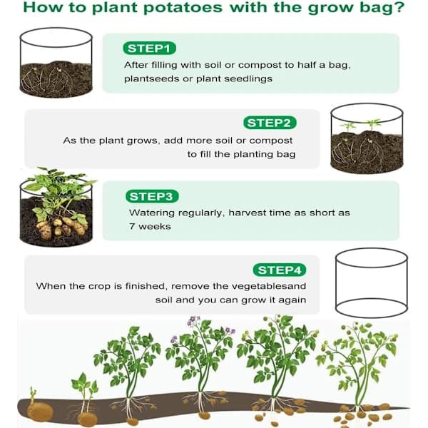 /EA/2 st potatisodlingspåsar, 4 gallon odlingspåse för trädgårdsväxter