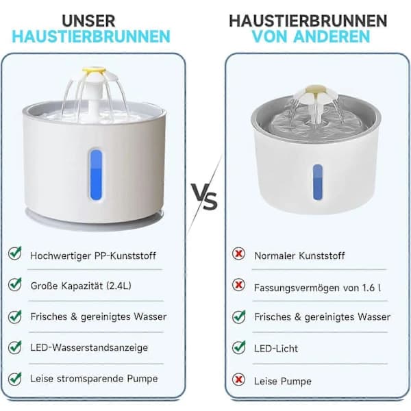 /EA/2,4L Vandfontæne i rustfrit stål til katte, blomsterdesign, drikkefontæne til kæledyr