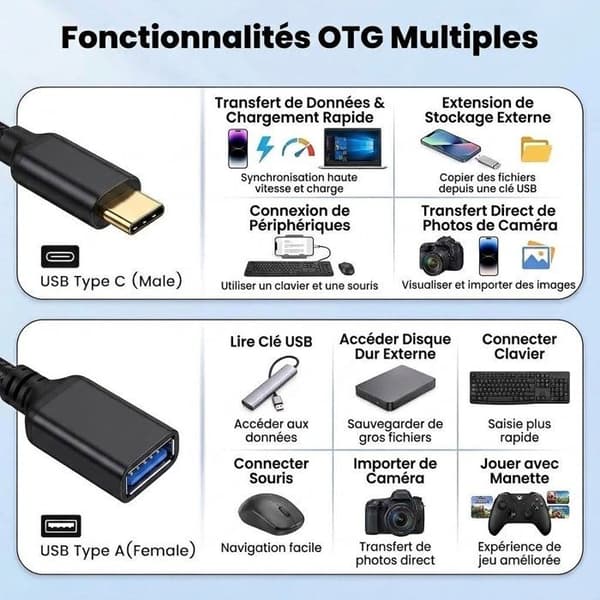 PH26® USB-C till USB-A-adapter, OTG USB 3.0 hona kompatibel med C35