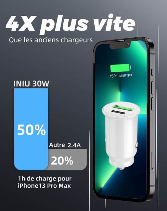 Lader Auto - PH26 - Ulefone Armor Mini 20 Pro - Hurtig opladning - 2 USB-porte - Sort SVART