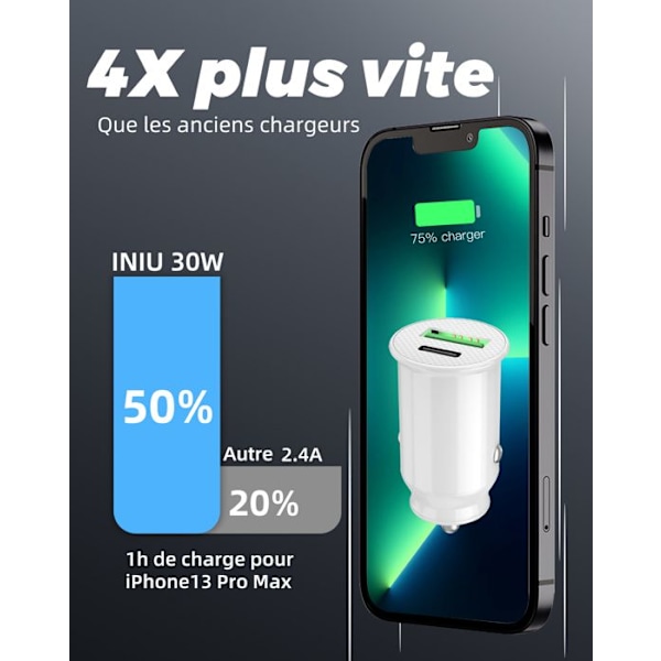 Autoladdarpaket + 1 USB-C-kabel för Cubot KingKong Power 3 Ultrakraftig och snabb laddare 2X (5V / 2.1A) + 2 1M-kablar - SVART