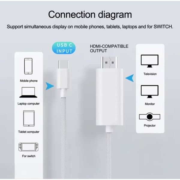 USB-C til HDMI-kabel - PH26 - Model C7x - 4K/60Hz - Vævet nylon - Længde 1.8m