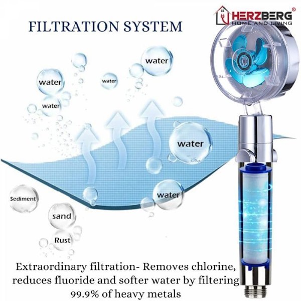 Herzberg HG8087-BLU blåfilter högtrycksspray och turboladdare Blå