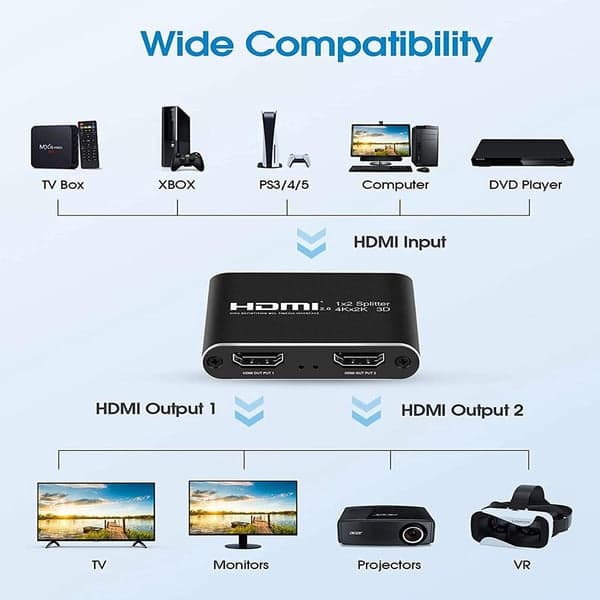 HDMI splitter 1x2 til 2 skærme 3D/4K/1080p