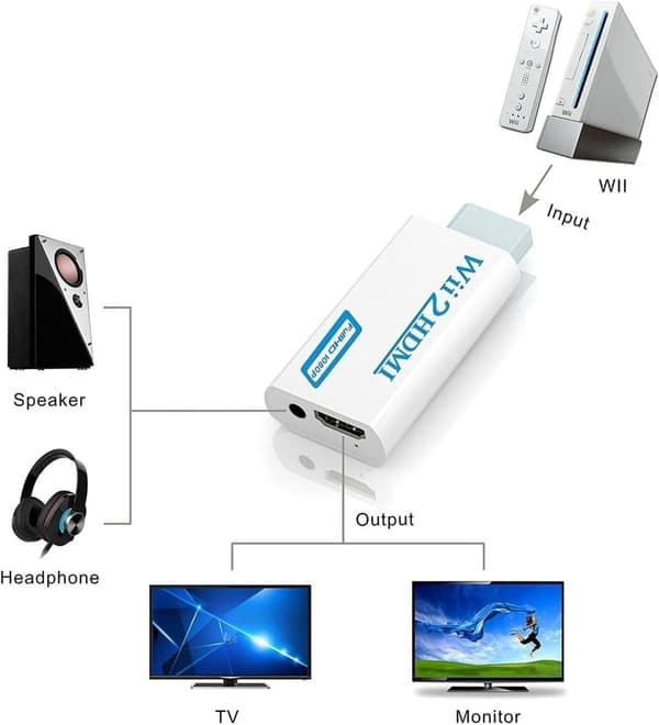 Konverter - Wii til HDMI Full HD 1080P