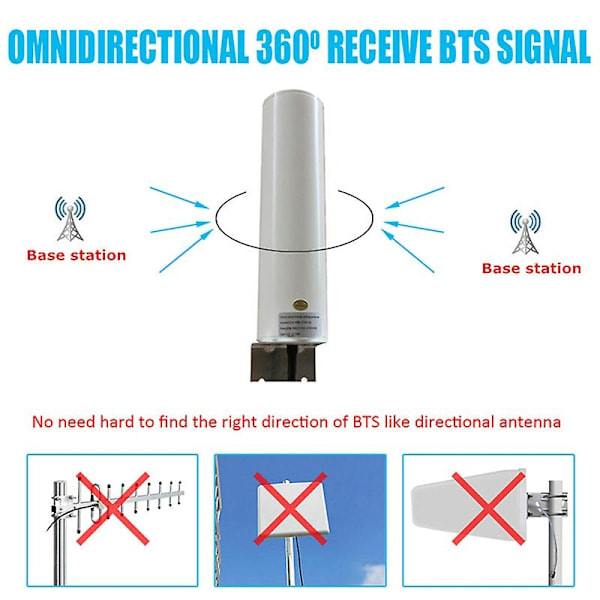 WiFi-antenne 4G LTE Antenne 12DBi Omni Antenne Hann 5M Dobbelkabel 2.4GHz for B315 E8372 E3372 Ruter_ NN