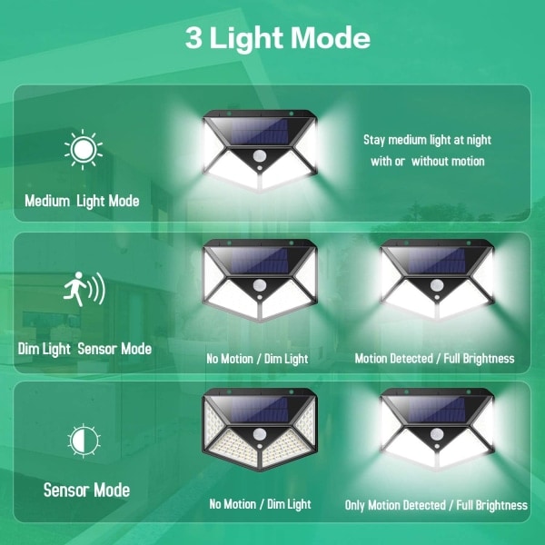 Solcellslampa för utomhus 100 LED, 2-pack Utomhusbelysning med rörelsedetektor