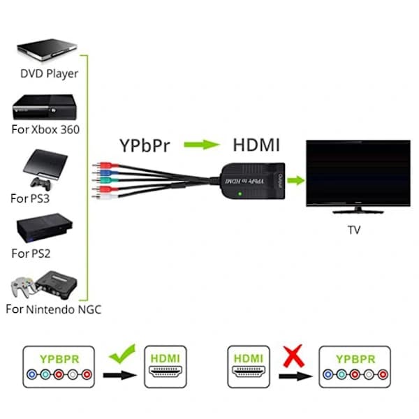 Konverterkomponent til HDMI-adapter