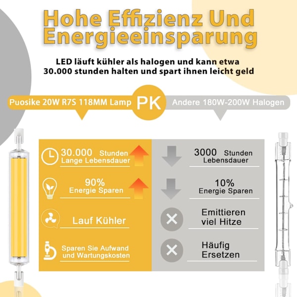 R7S LED 118mm Dæmpbar 1200LM, 20W R7S LED-pære Varm Hvid 3200K, Erstatning J7S Halogen 180W-200W Pære, R7S LED COB Højt Lineært Lys, 360° Stråle