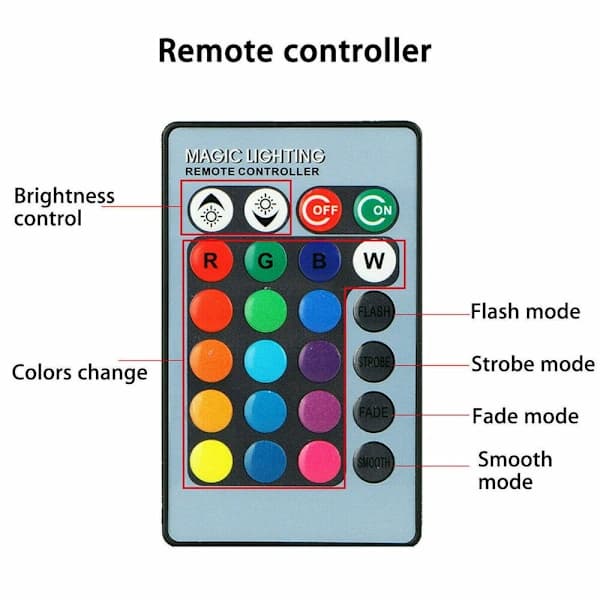 Kørelys RGB LED-pærer kørelys