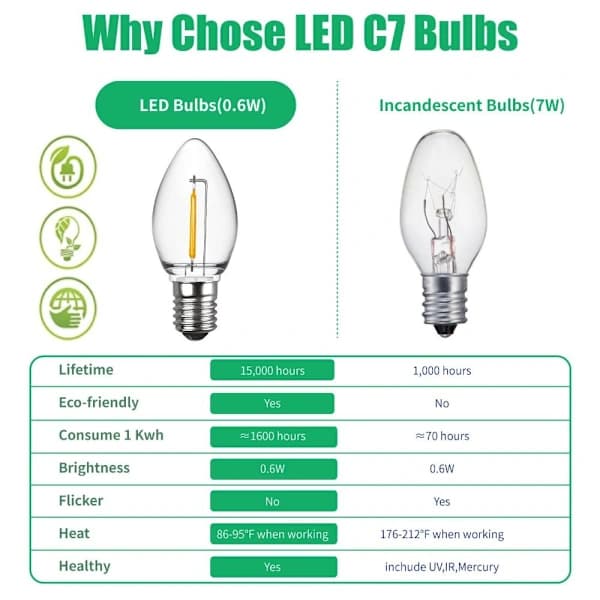 6 kpl C7 LED-yölamput