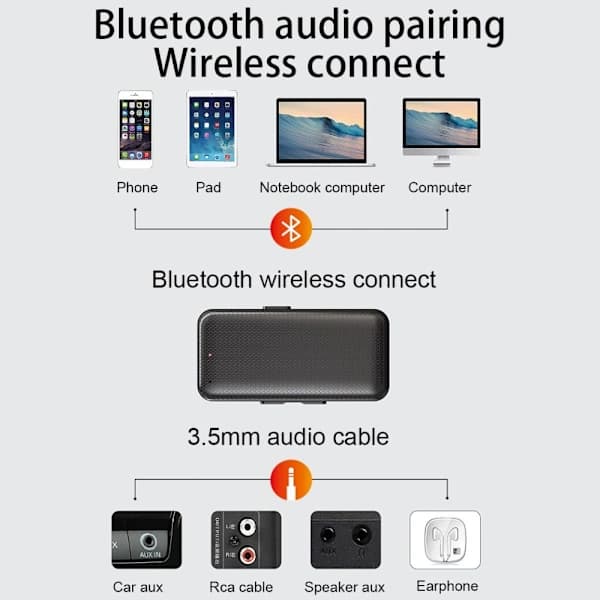 Bluetooth 5.0-mottaker Trådløs Lydadapter Handsfree