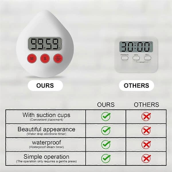 Digital Badrumsklocka Vattentät Duschklocka Timer Temperatur Luftfuktighet Visuell Nedräkningstimer Wa