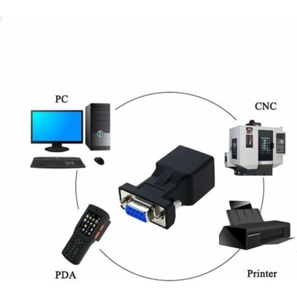 RJ45 - RS232, DB9 9-nastainen sarjaportti uros - RJ45 naaras Cat5e/6 Ethernet/LAN-jatkoadapteri (naarasliitin)/NC/