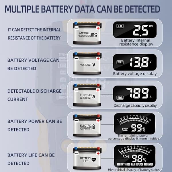 Bilbatteritester Batterianalysator ORANGE Orange