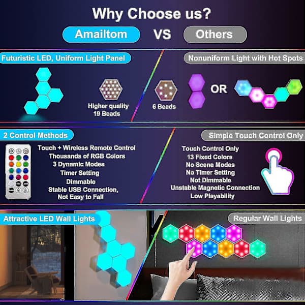 Hexagon Lights with Remote Control, Smart LED Wall Panels Touch Sensitive RGB Mood Lighting TY