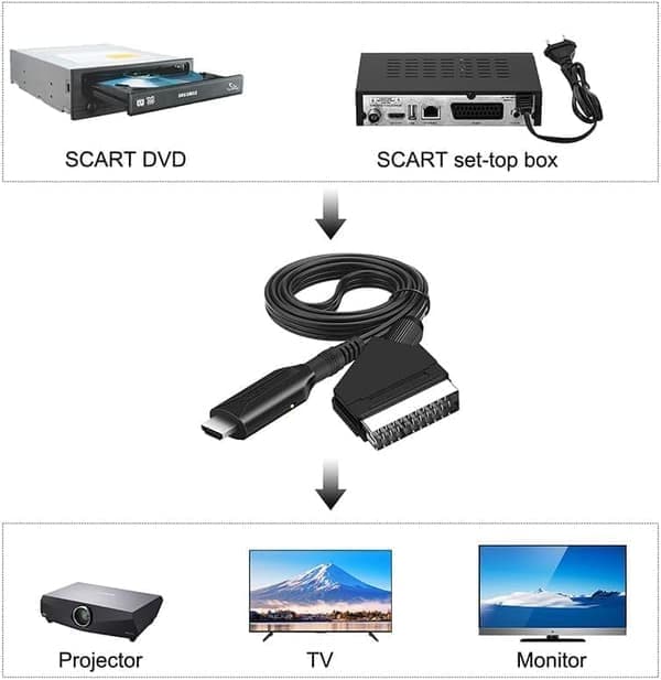 SCART til HDMI-konverter - Video- og lydkabeladapter