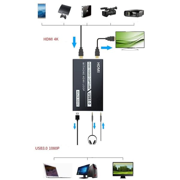 USB3.0 Video Capture Card 4K HDMI Spil Live Streaming 60FPS Understøtter YUY2 Kompatibel med Windows, MacOS, Linux