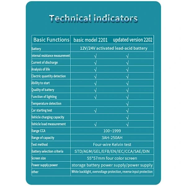 Bilbatteritester Batteridetektor ET2201 ET2201 ET2201