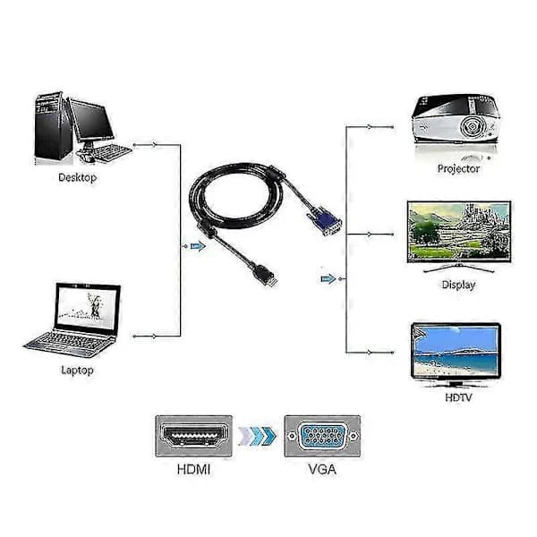 1,8 m HDMI han til VGA han 15-pin videokabel (sort) xi