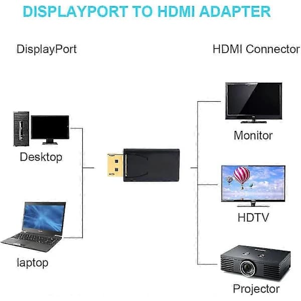 Displayport til HDMI-adapter, HDMI til Displayport-adapter-QH